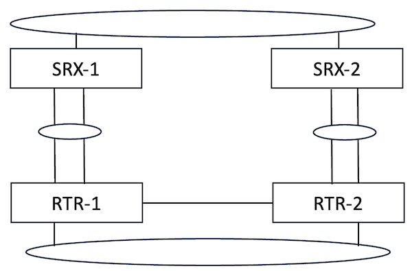 Figure 15. &nbsp;LAG Uplinks